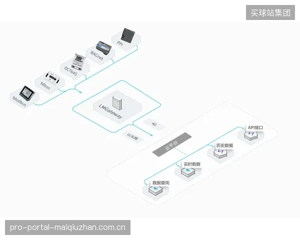 2026年的行业共识：解决控制阀阻断的首要任务，是确立一个超越Modbus与BACnet的开放式场馆消防通信新标准
